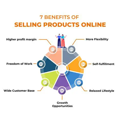 The Challenges of Selling Products Online