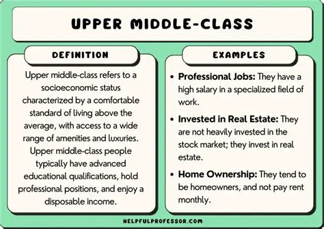 The Characteristics of the Middle Class
