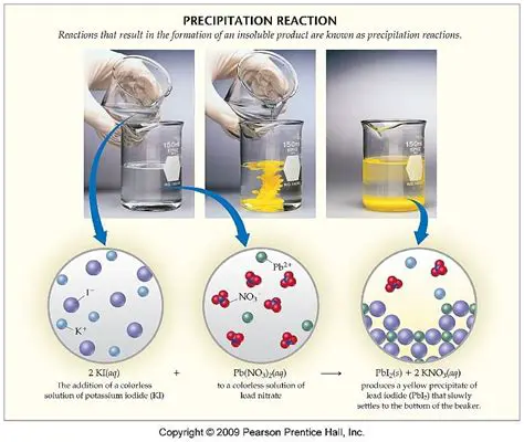 The Chemistry Behind Precipitation