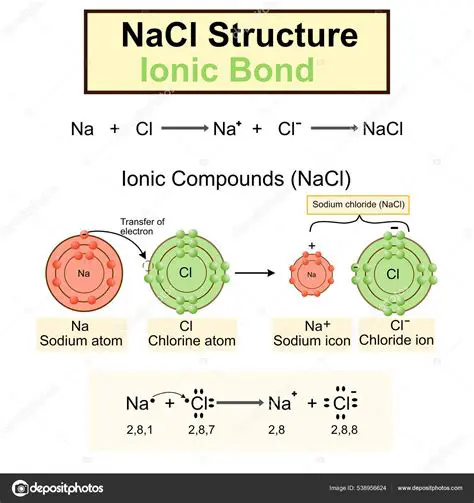 The Chemistry Behind Sodium Acetate and NaCl
