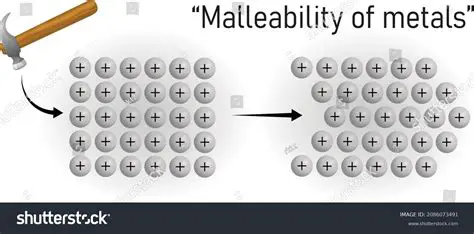 The Chemistry of Malleability
