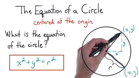 The Circle Centered at the Origin