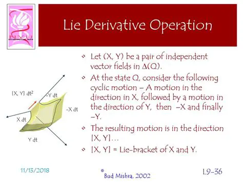 The Classic Derivative Operation