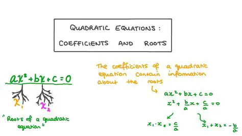 The Coefficients of the Quadratic Function