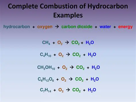 The Combustion of Hydrocarbons
