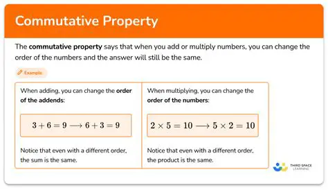 The Commutative Property in Complex Numbers