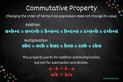 The Commutative Property of Function Composition