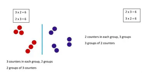 The Commutativity of Pullback with Div