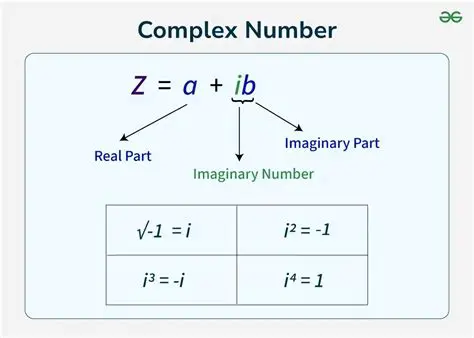 The Complex Number in Question