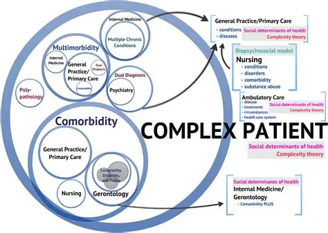 The Complexity of Dementia