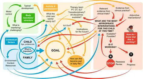 The Complexity of Developmental Problems