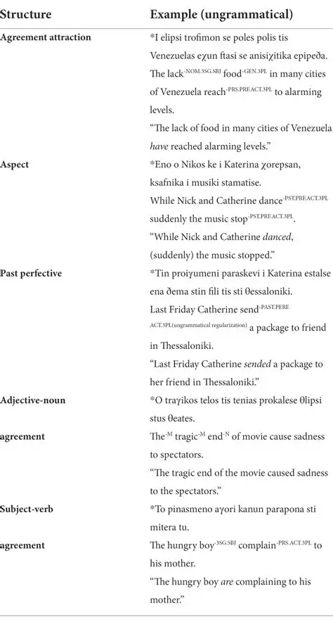 The Complexity of Grammar in Scientific and Narrative Texts