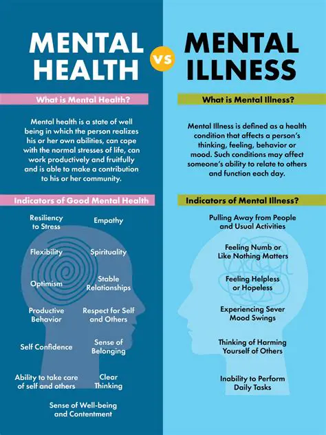 The Complexity of Mental Health Symptoms