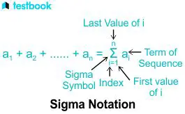 The Components of Sigma Notation