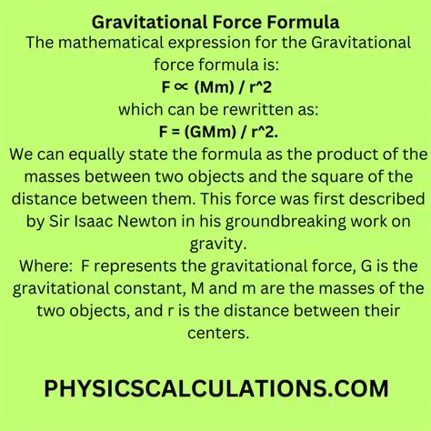 The Components of the Gravitational Force Formula