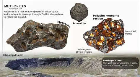 The Composition of a Meteorite