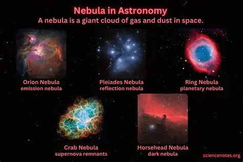 The Composition of Emission Nebulae