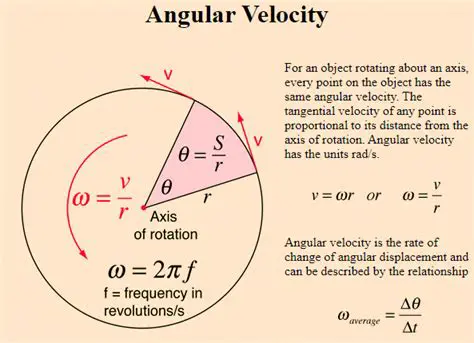 The Concept of Angular Velocity