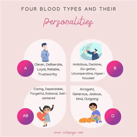 The Concept of Blood Type Personality Astrology