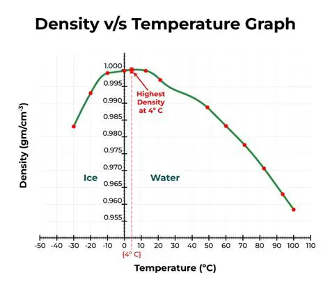 The Concept of Density Graphs