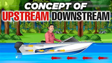 The Concept of Downstream and Upstream Speed