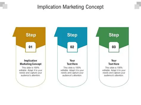 The Concept of Implication