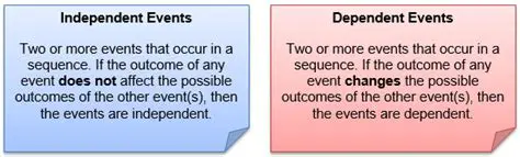 The Concept of Independent Events