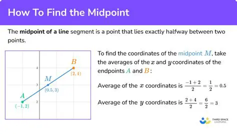 The Concept of Midpoints and Section Points