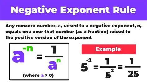 The Concept of Negative Exponents