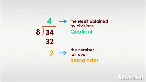 The Concept of Quotient and Remainder
