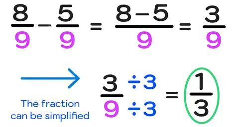 The Concept of Recurring Points in Subtraction