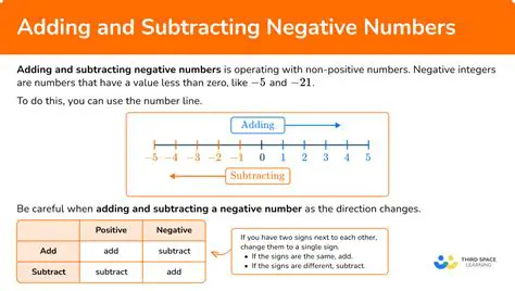 The Concept of Subtracting a Negative Number