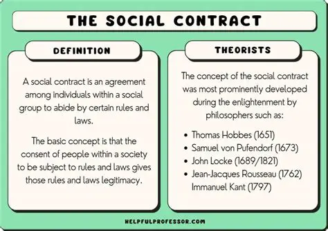 The Concept of the Social Contract