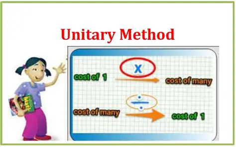 The Concept of Unitary Method