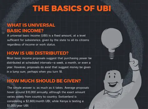 The Concept of Universal Basic Income