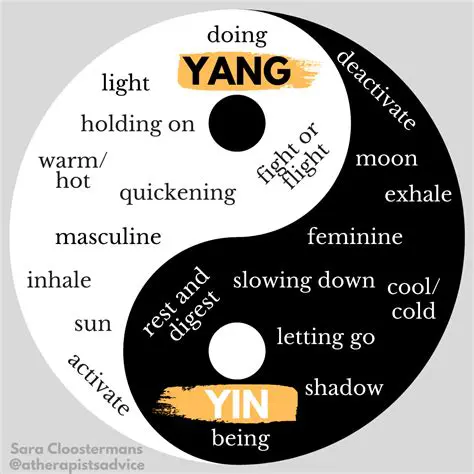 The concept of yin and yang