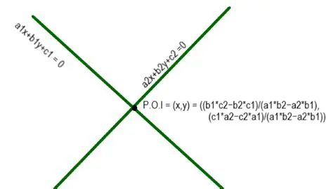 The Condition for Two Lines to Intersect