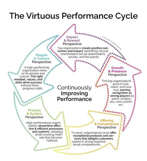 The Condition Necessary for the Virtuous Cycle