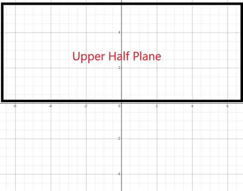 The Connectedness of the Upper Half Plane