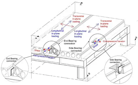 The Connection between Assembly Plans and Builds