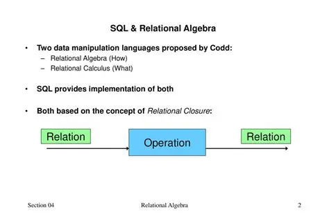 The Connection between Relational Programming and Relational Algebra