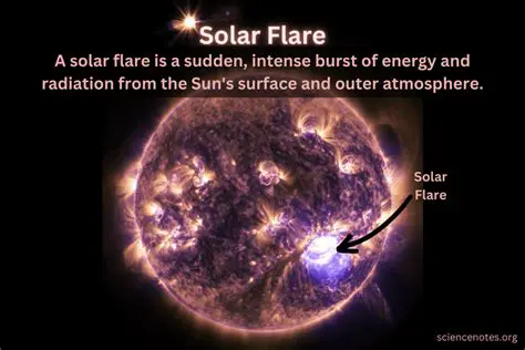 The Connection Between Solar Flares and Radiation