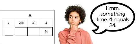 The Connection to Division