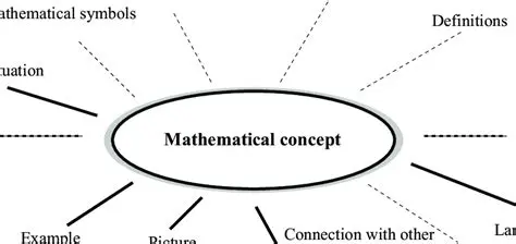 The Connection to Mathematical Concepts and Theories