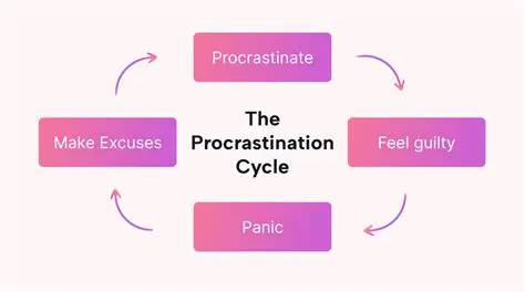 The Connection to Procrastination
