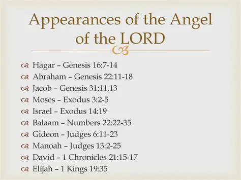 The Connection to the Angel of the Lord