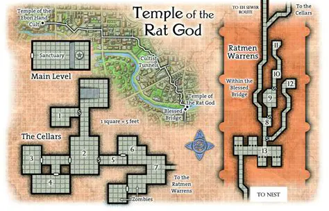 The Connection to the Temple