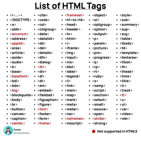 The Consequences of Lost HTML Tags