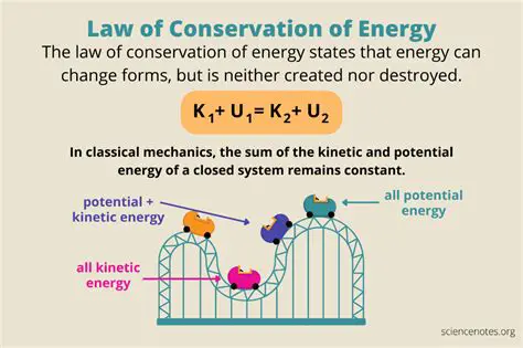 The Conservation of Kinetic Energy