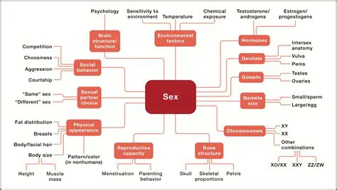 The Constraints of Sex Research